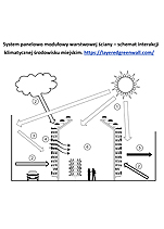 System PMS